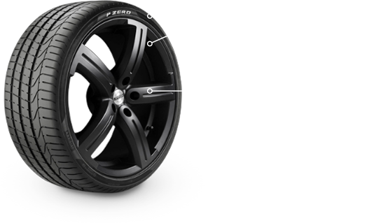 Find the right tyres for you