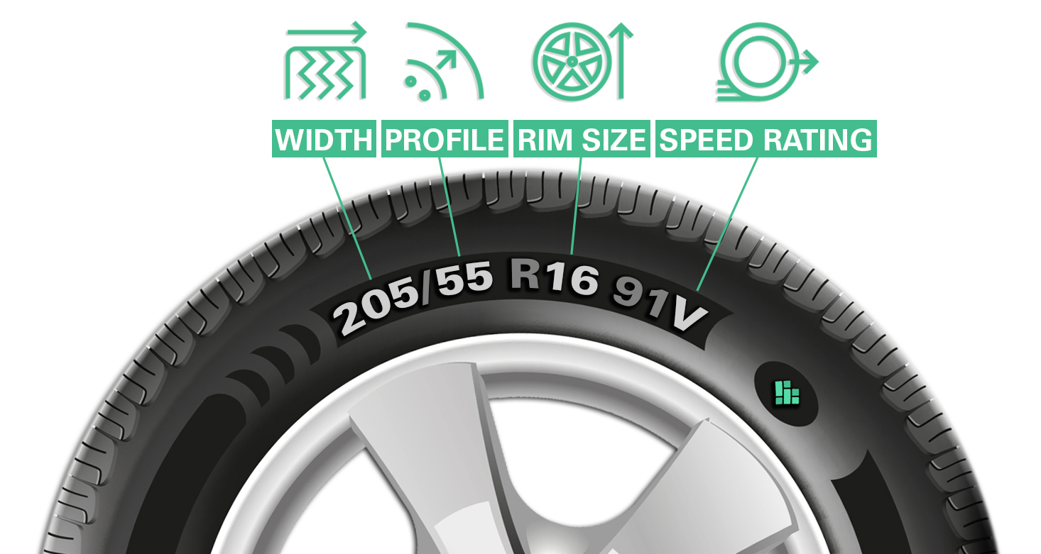 A guide to decoding tyre markings