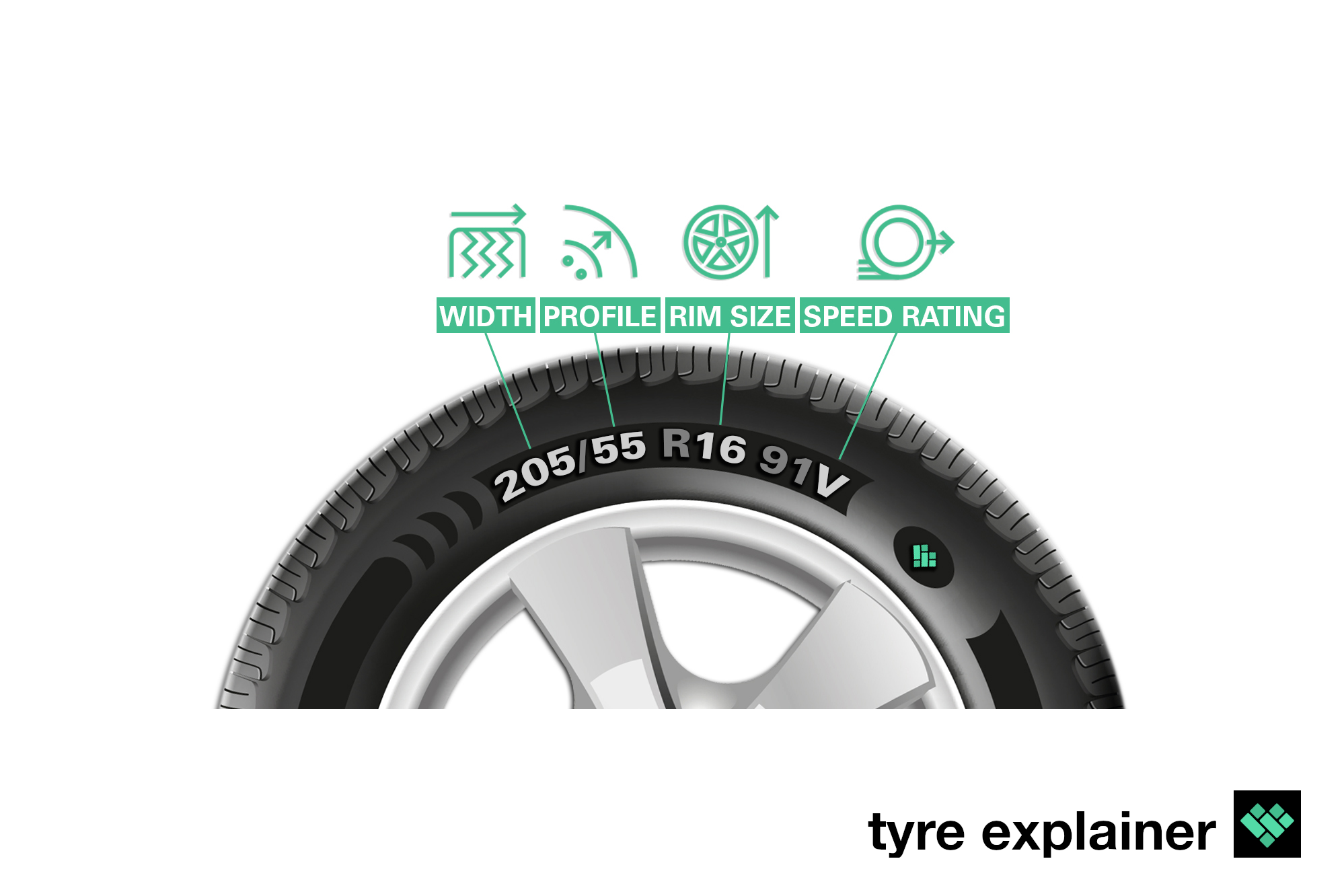 How do I find my tyre size?
