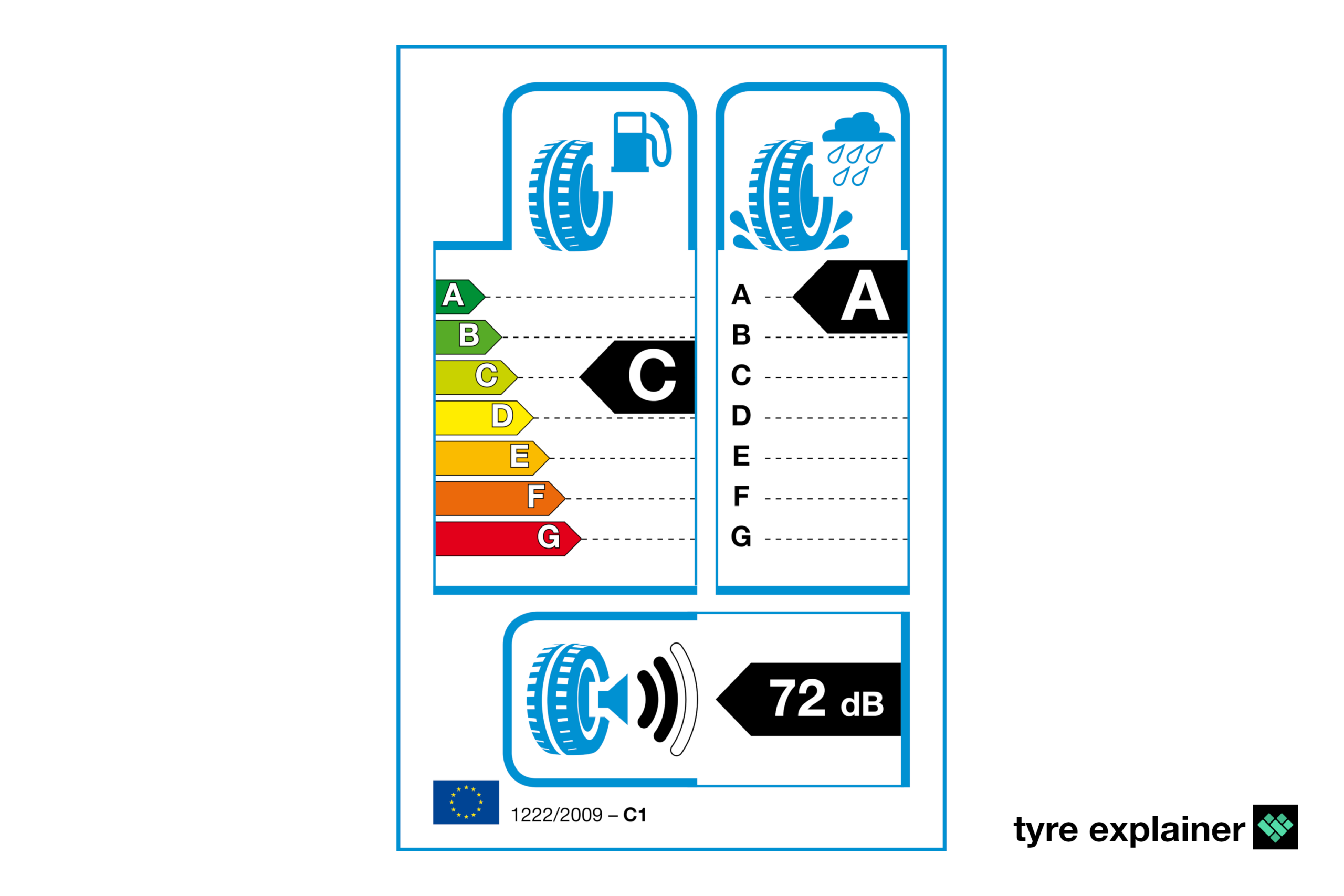 What is the tyre label?