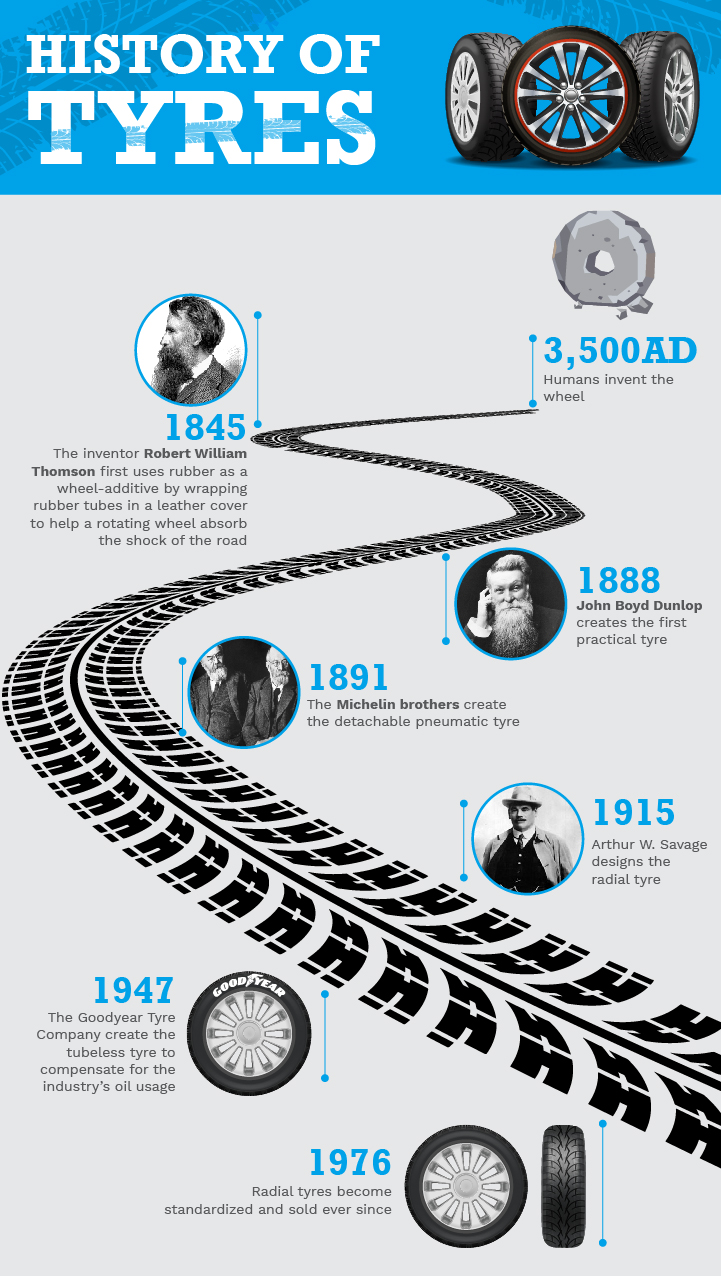 23 Octobre 1921 D c s De John B Dunlop Inventeur cossais Du 