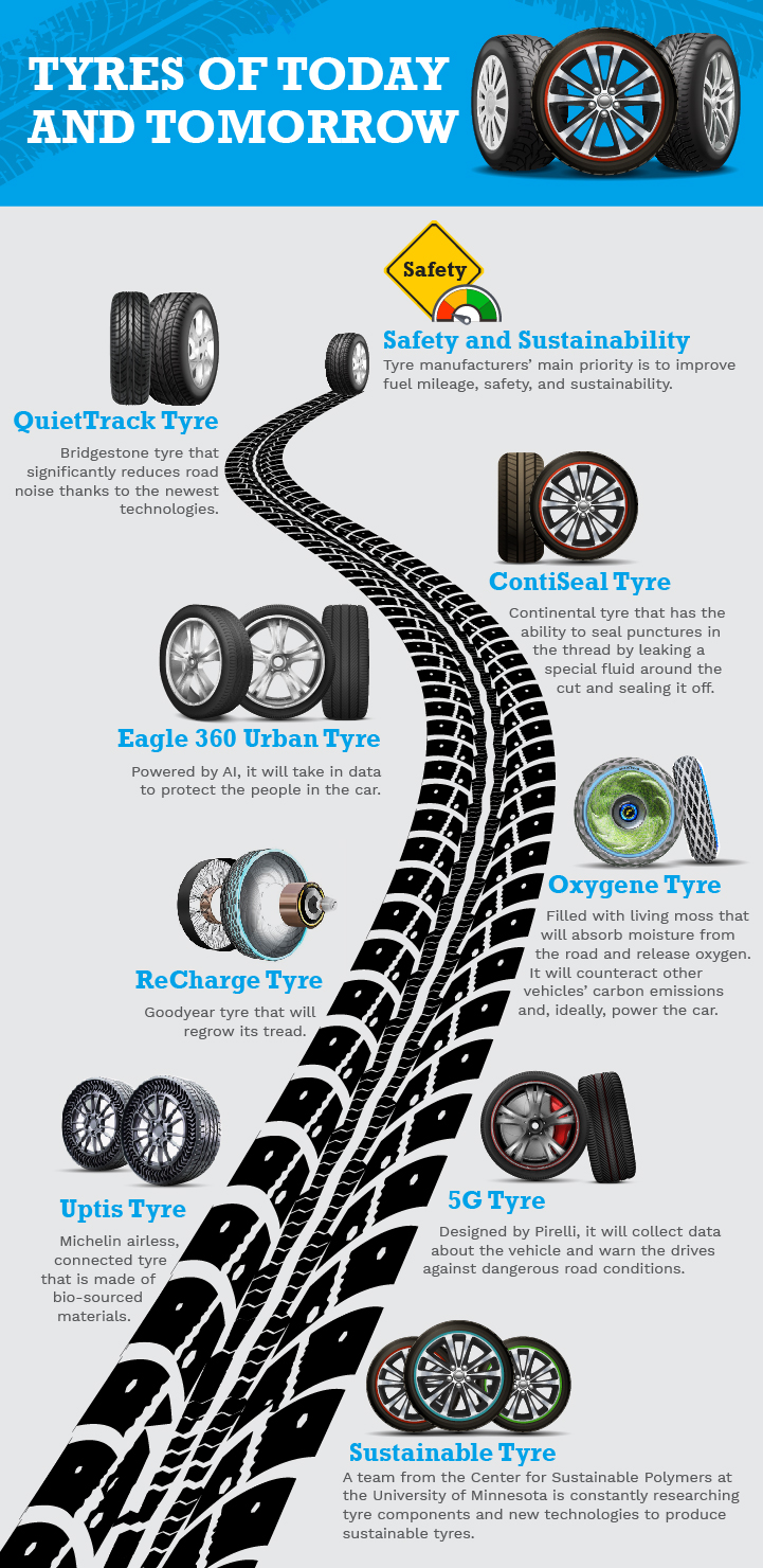 Back to the future: the evolution of tyres | What Tyre | Independent tyre comparison
