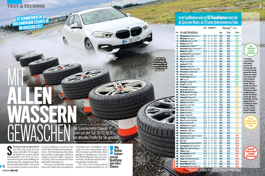 Goodyear & Michelin top tyres in Auto Bild summer test