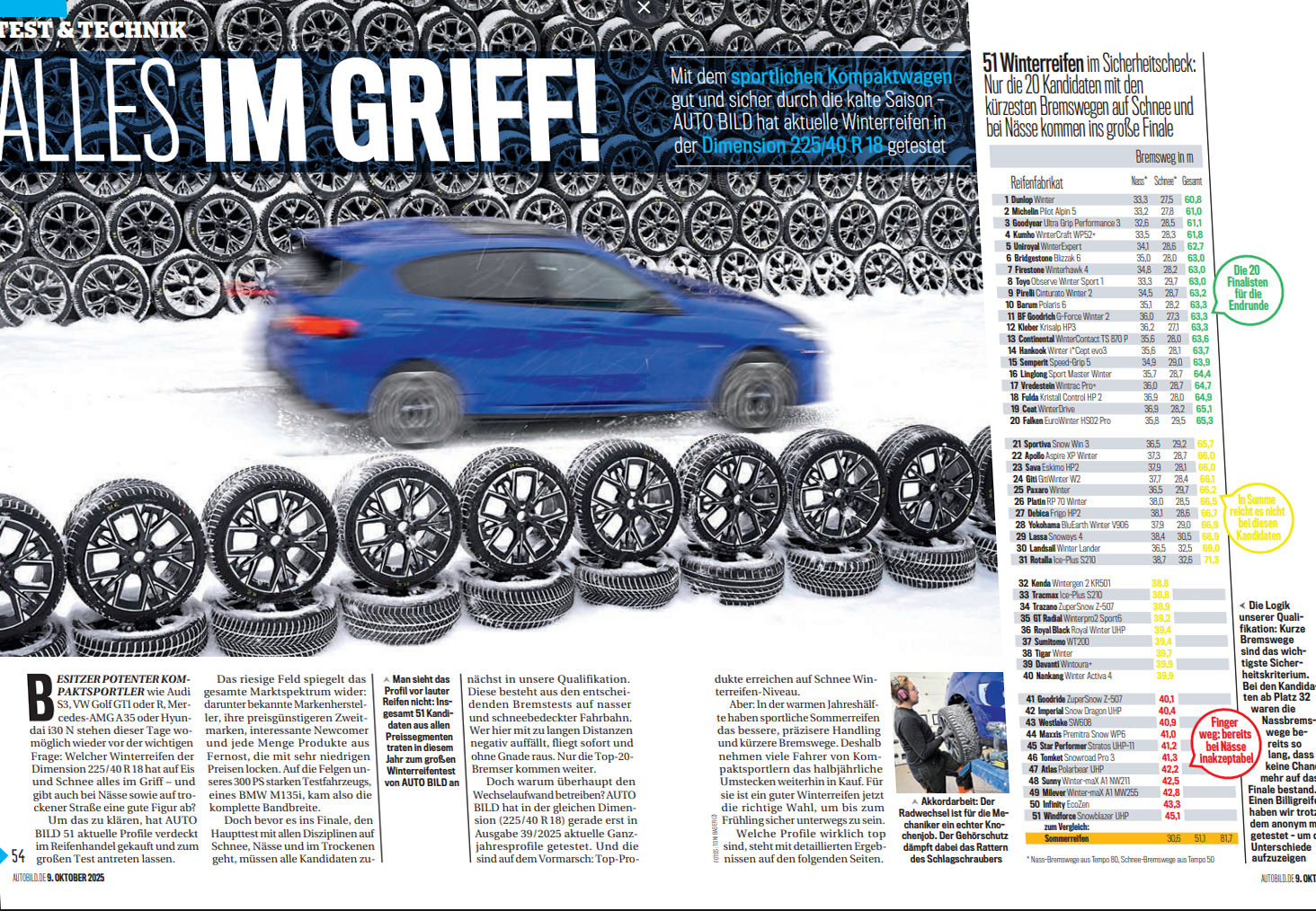 Auto Bild gives top rating to 5 of 51 tested winter tyres