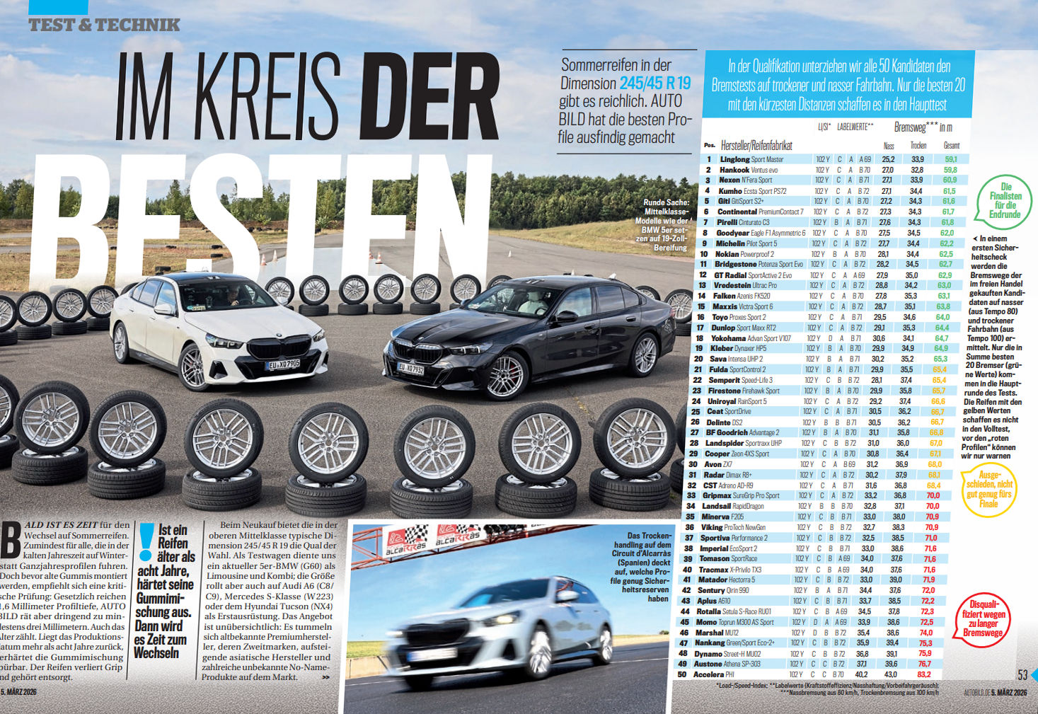 Highest praise for 5 finalists in Auto Bild summer tyre test