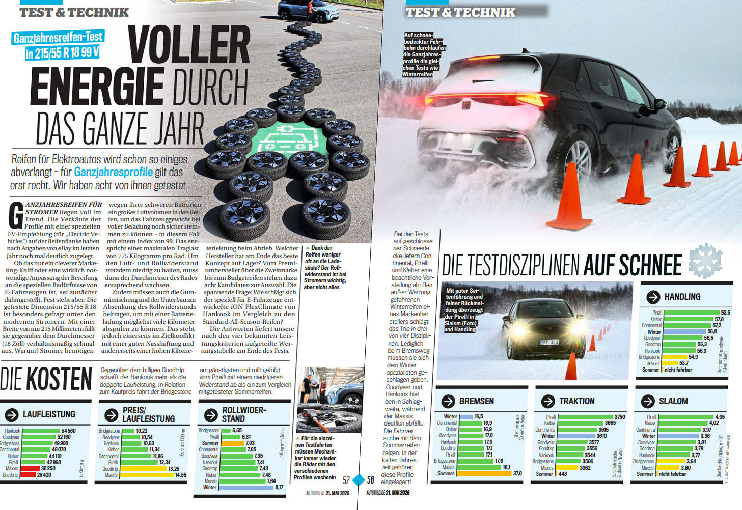 Auto Bild looks at all-season tyres for EVs